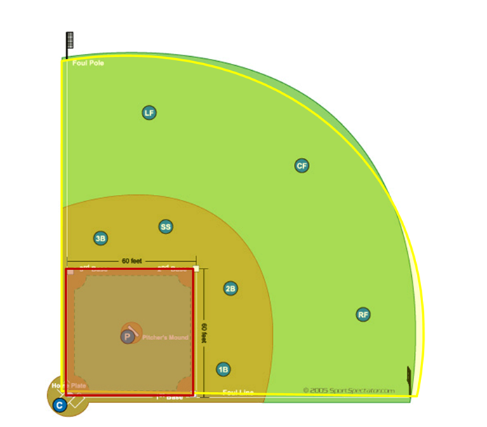 Detail Berapa Ukuran Lapangan Softball Nomer 31