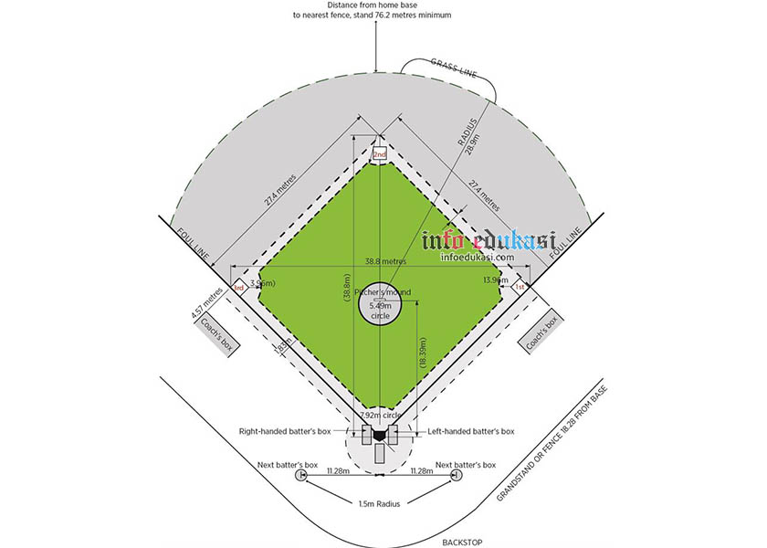 Detail Berapa Ukuran Lapangan Softball Nomer 34