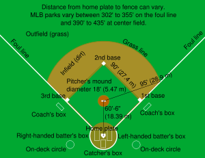 Detail Berapa Ukuran Lapangan Softball Nomer 37