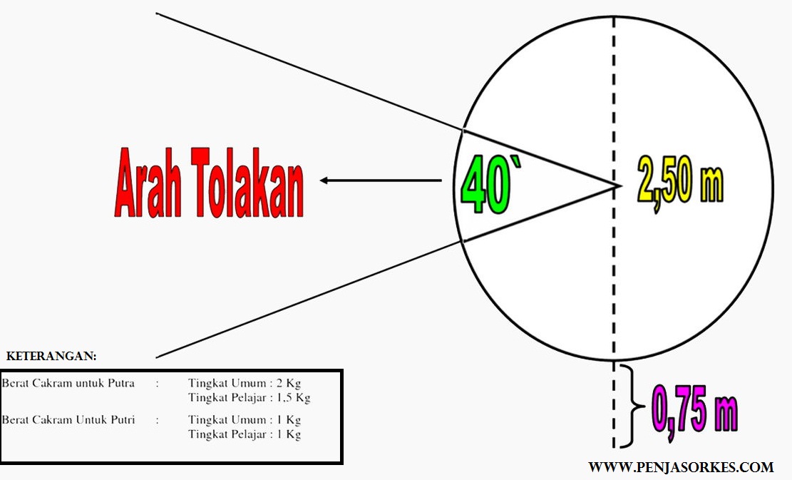 Detail Berapa Ukuran Lapangan Softball Nomer 38