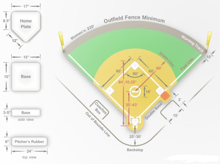 Detail Berapa Ukuran Lapangan Softball Nomer 41