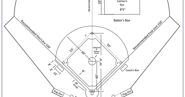 Detail Berapa Ukuran Lapangan Softball Nomer 9