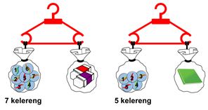 Detail Berat Buku Tulis Nomer 13