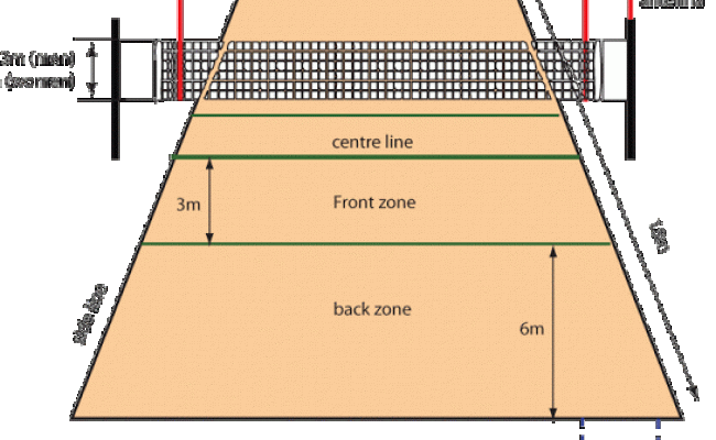 Detail Besar Lapangan Voli Nomer 45