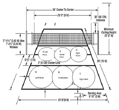 Detail Besar Lapangan Voli Nomer 52