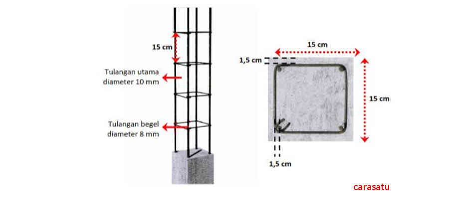 Detail Besi Untuk Pondasi Rumah Nomer 26