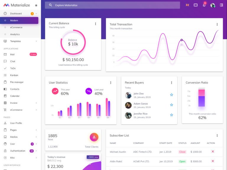 Detail Best Admin Template For Laravel Nomer 2