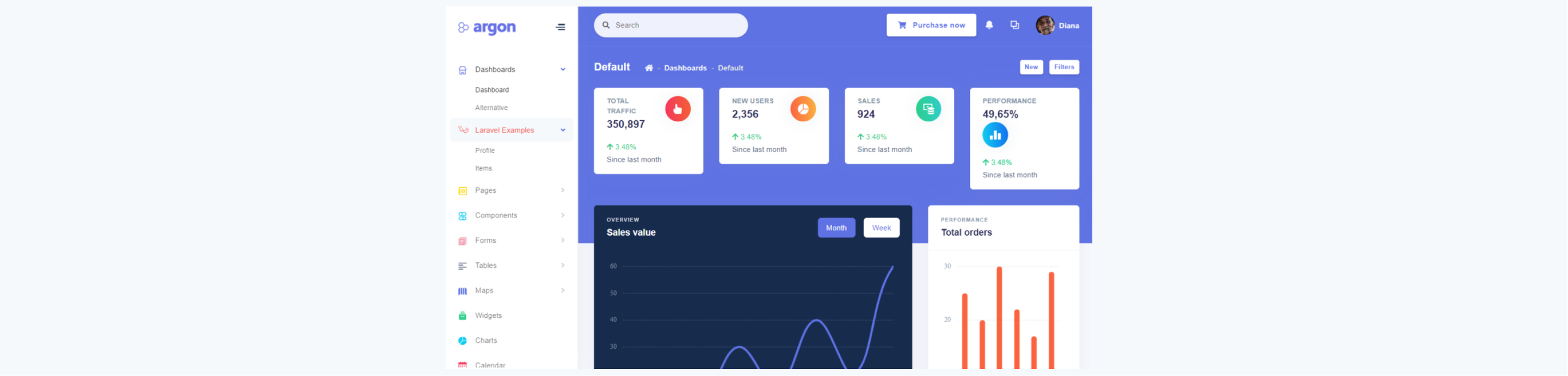 Detail Best Admin Template For Laravel Nomer 25