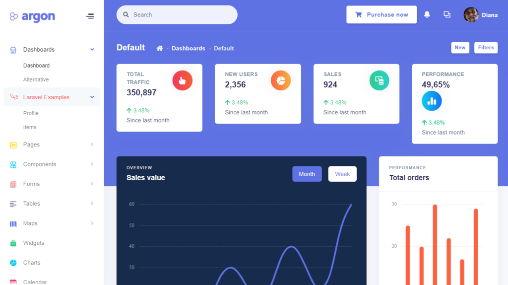 Detail Best Admin Template For Laravel Nomer 5