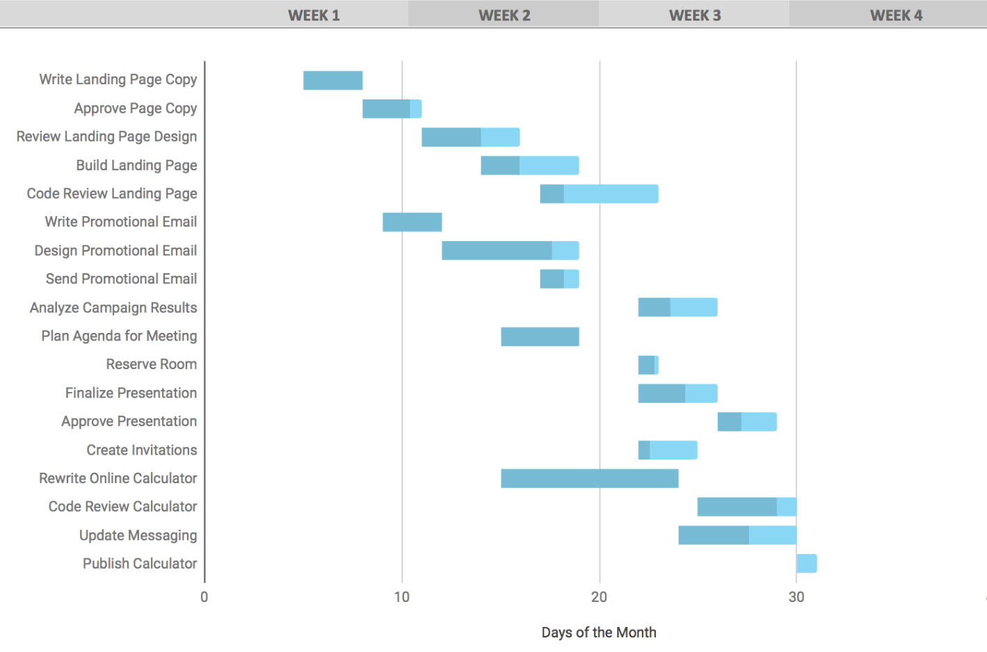 Best Gantt Chart Template - KibrisPDR