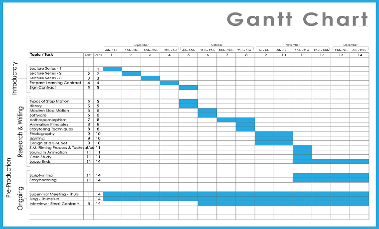 Detail Best Gantt Chart Template Nomer 22