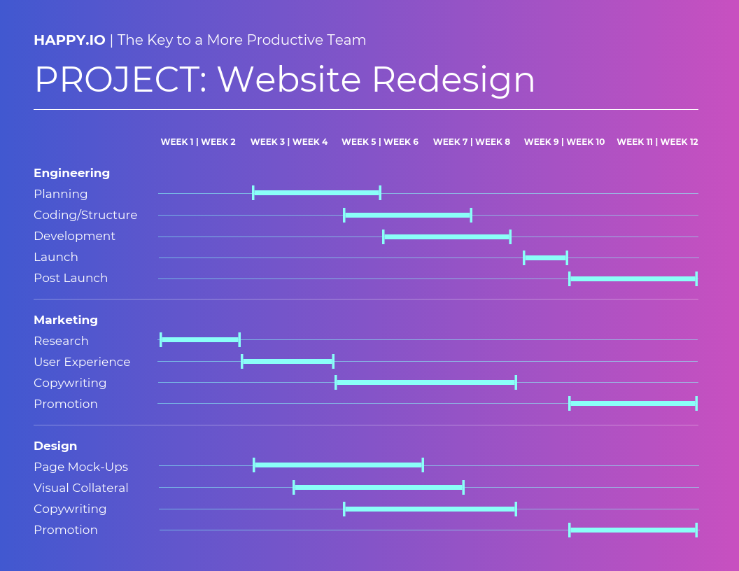 Detail Best Gantt Chart Template Nomer 39