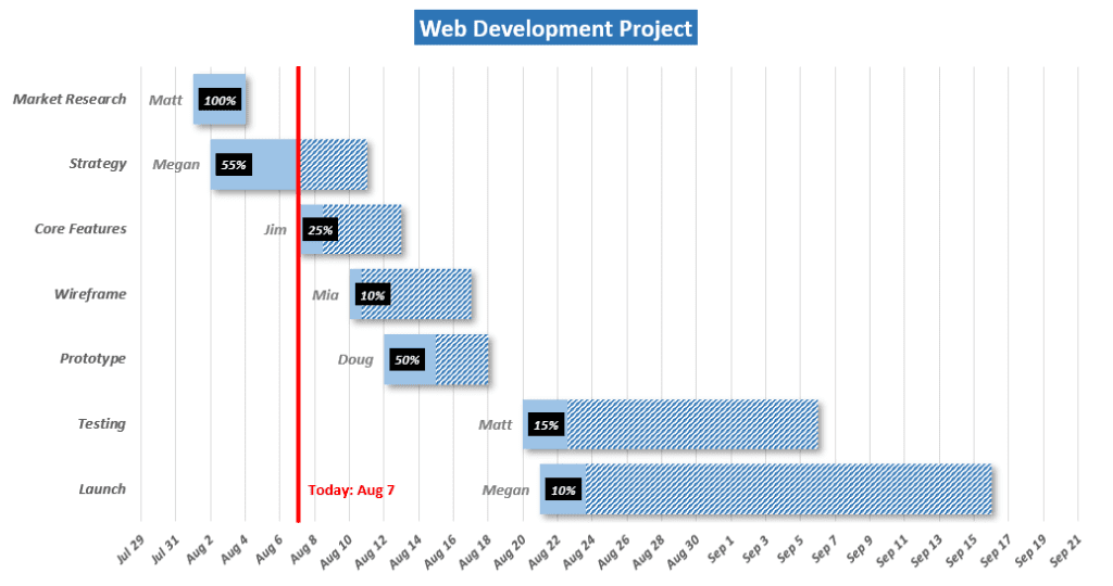 Detail Best Gantt Chart Template Nomer 43