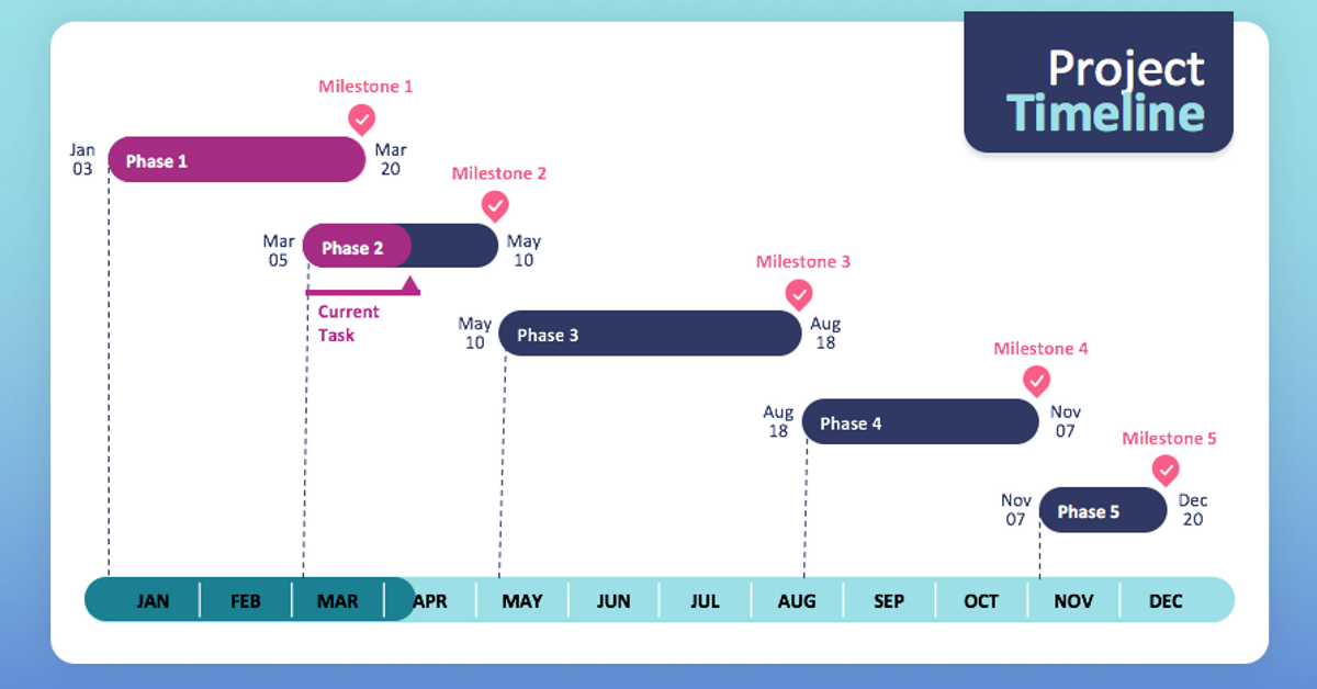 Detail Best Gantt Chart Template Nomer 56