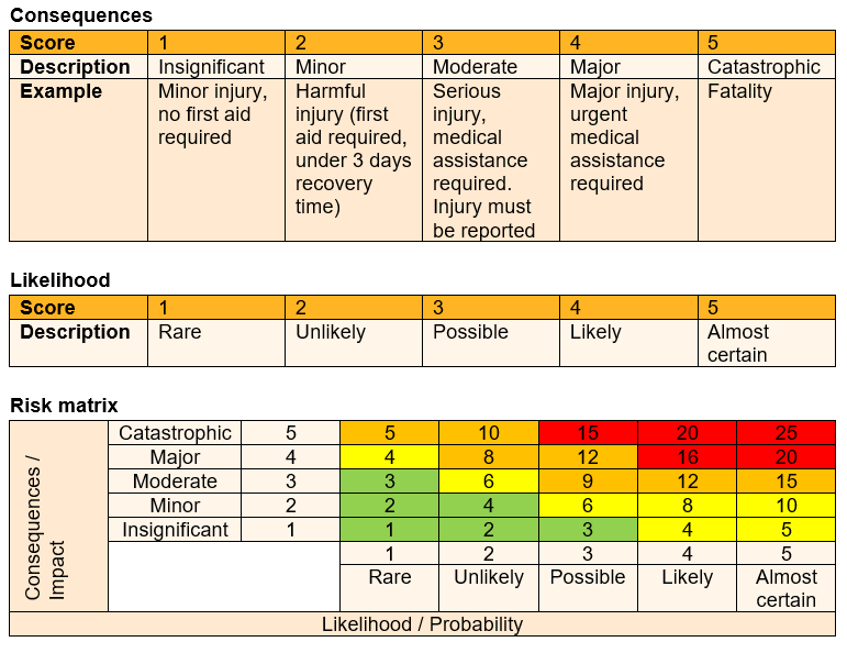 Detail Best Risk Assessment Template Nomer 39