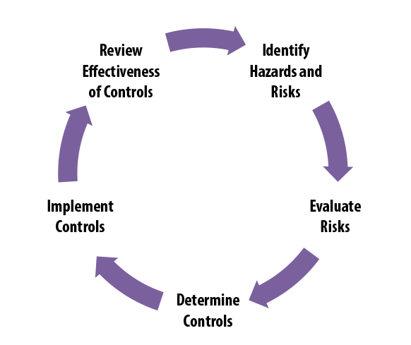 Detail Best Risk Assessment Template Nomer 47