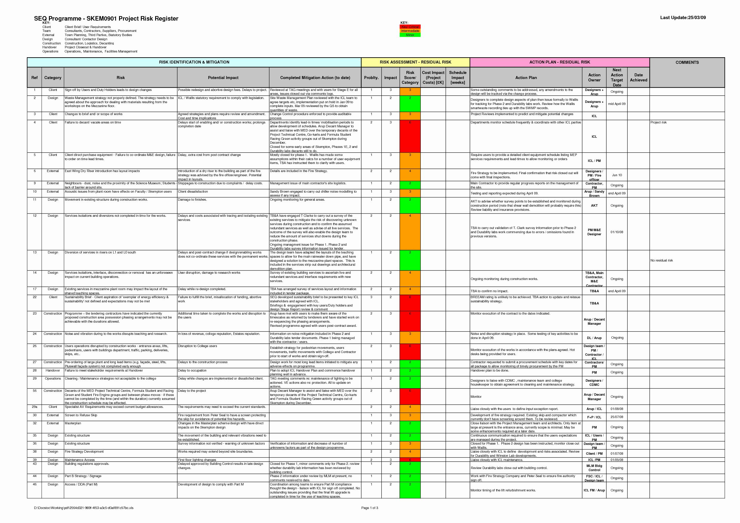 Detail Best Risk Assessment Template Nomer 7