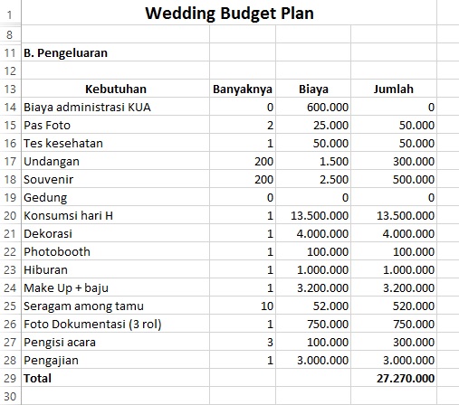 Detail Biaya Akad Nikah Di Rumah Nomer 2