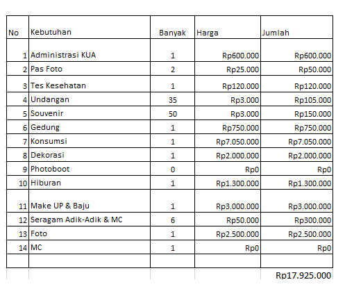 Detail Biaya Akad Nikah Di Rumah 2020 Nomer 44