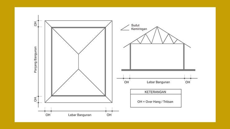 Biaya Baja Ringan Rumah Type 36 - KibrisPDR