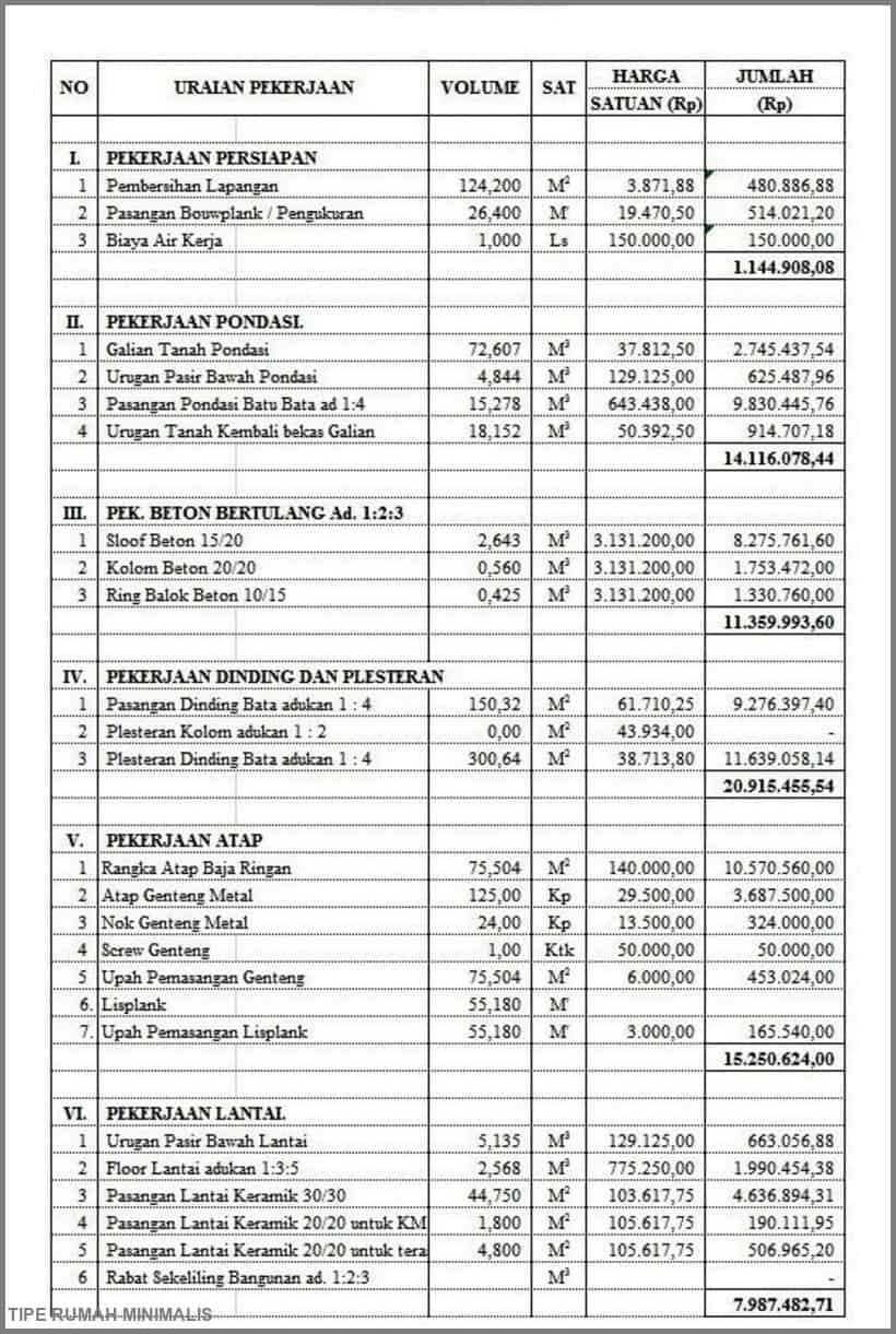 Detail Biaya Bangun Pondasi Rumah 2 Lantai Nomer 48