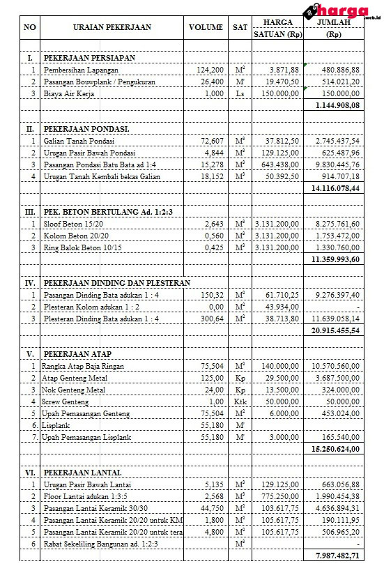 Detail Biaya Bangun Rumah Minimalis Nomer 15