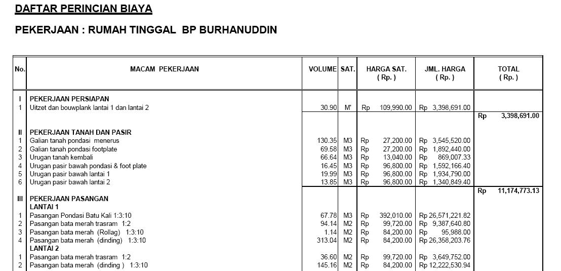 Detail Biaya Bangun Rumah Per Meter 2017 Nomer 14