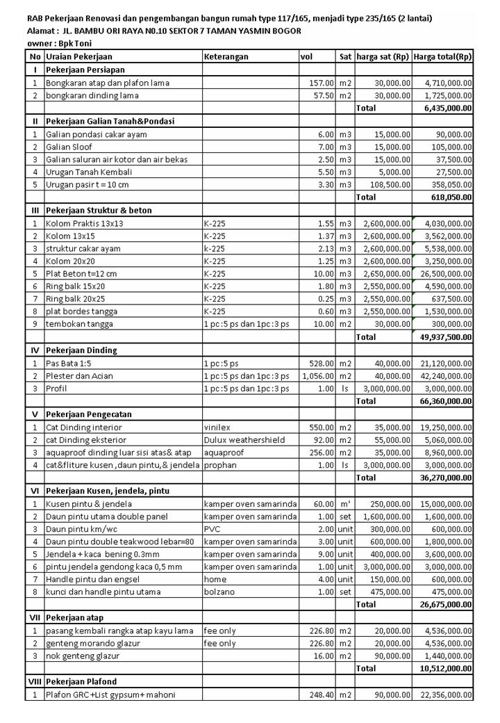 Detail Biaya Bangun Rumah Per Meter Di Bogor Nomer 4