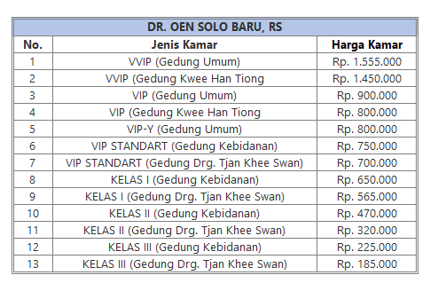 Detail Biaya Berobat Di Rumah Sakit Mata Solo Nomer 48