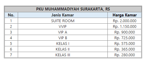 Detail Biaya Bersalin Rumah Sakit Triharsi Solo Nomer 9