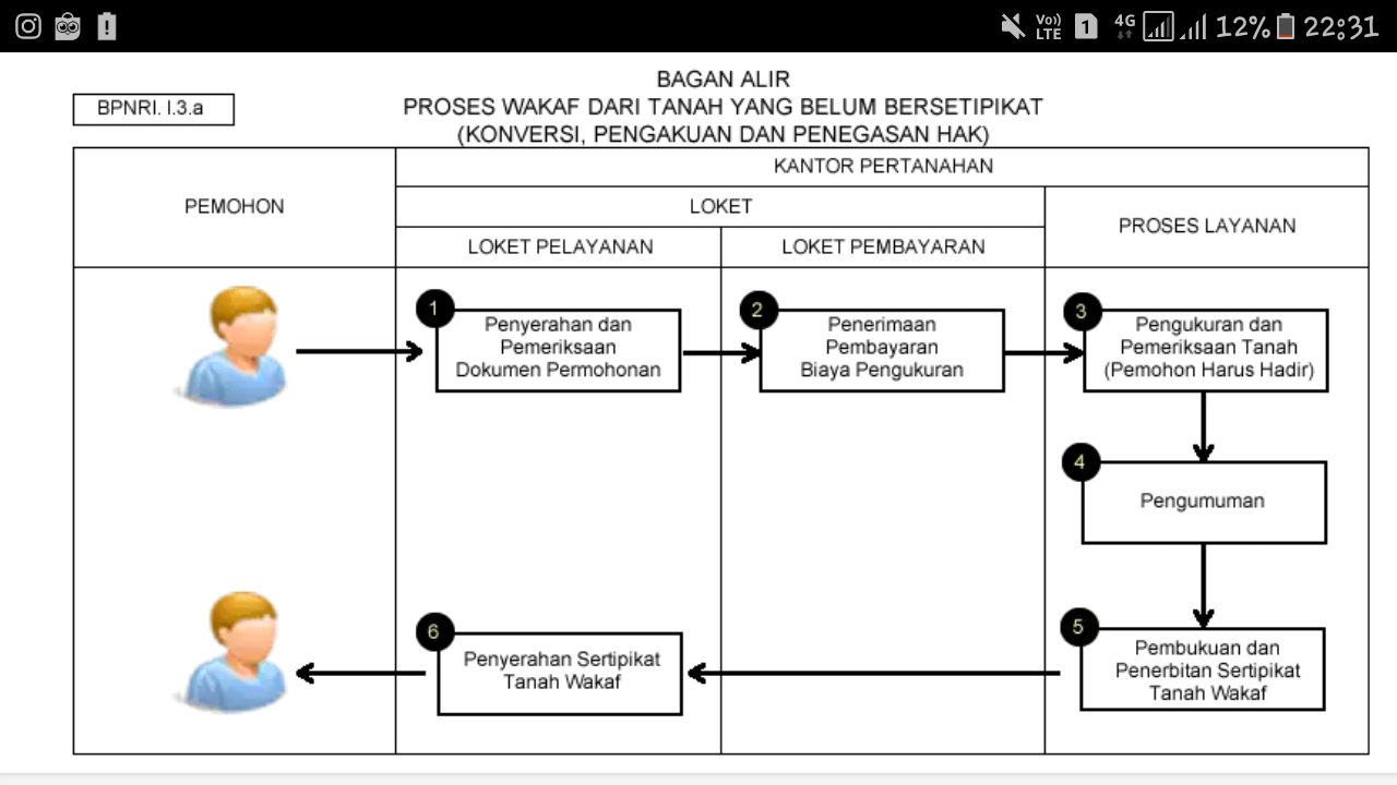 Detail Biaya Bikin Sertifikat Rumah Nomer 36