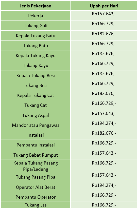 Detail Biaya Borongan Rumah Nomer 15