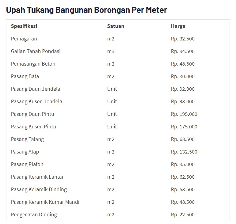 Detail Biaya Borongan Rumah Nomer 4