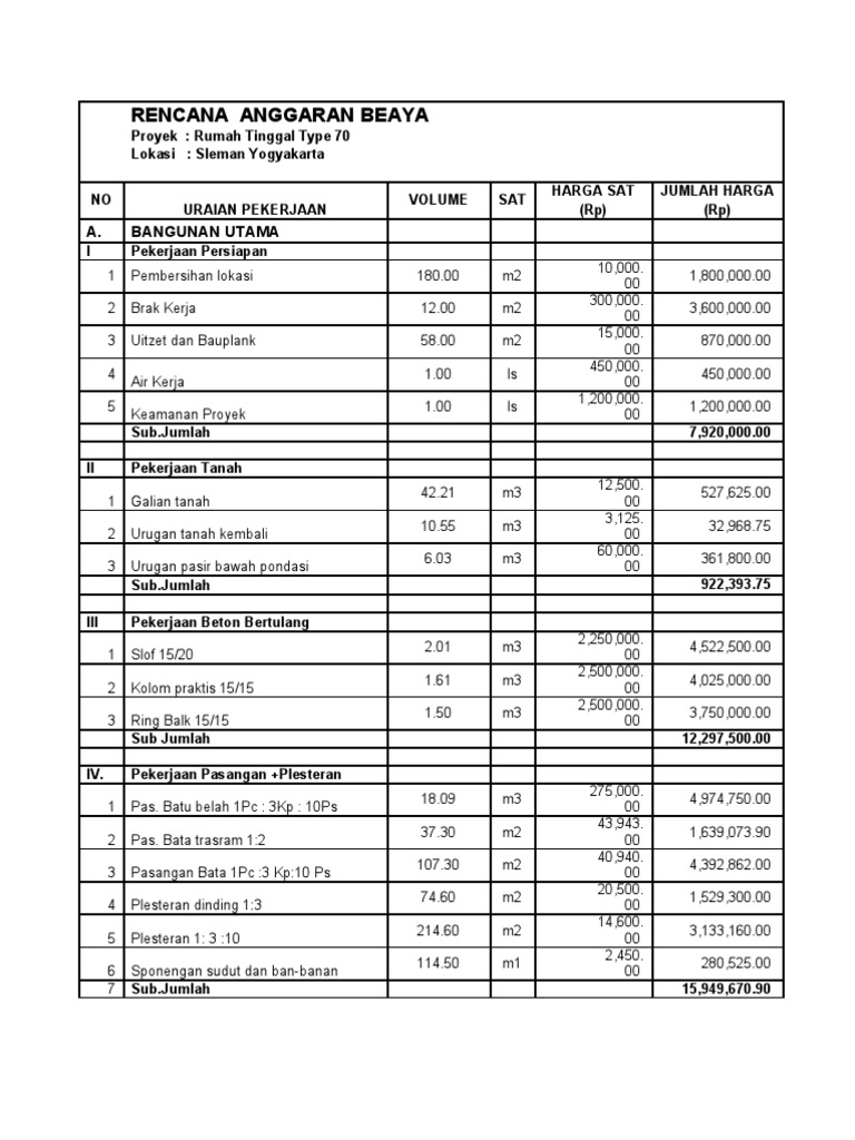 Detail Biaya Cat Rumah Type 36 Nomer 39