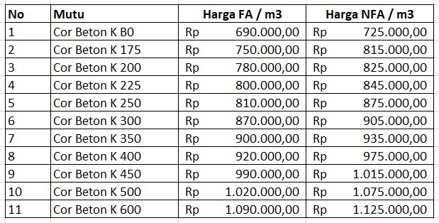 Detail Biaya Dak Rumah Per Meter Nomer 29