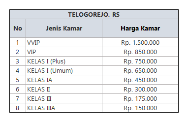 Detail Biaya Igd Rumah Sakit Nomer 14