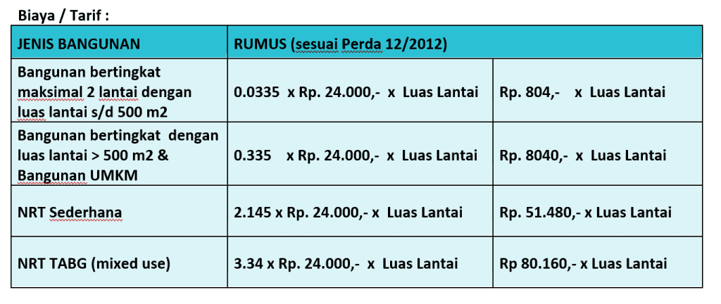 Detail Biaya Imb Rumah 2 Lantai Nomer 3