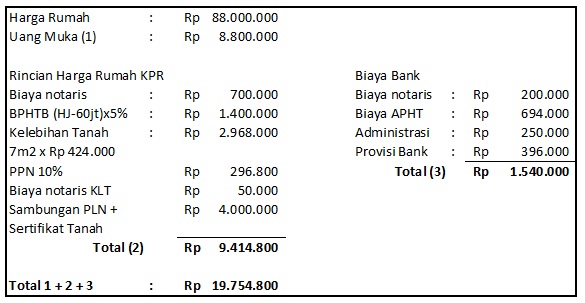 Detail Biaya Jual Beli Rumah Nomer 6