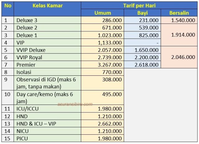 Detail Biaya Kamar Rumah Sakit Nomer 6