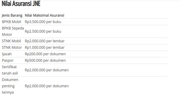 Detail Biaya Kirim Surat Lewat Jt Nomer 27