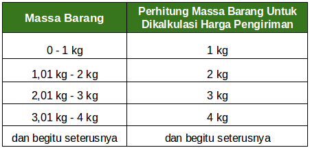 Detail Biaya Kirim Surat Lewat Jt Nomer 39