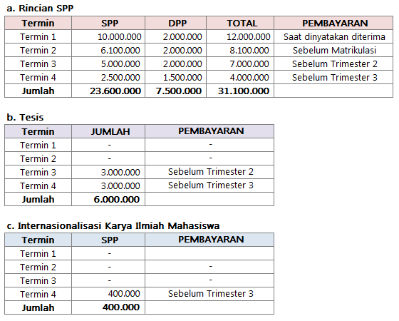 Detail Biaya Kuliah Administrasi Rumah Sakit Nomer 9