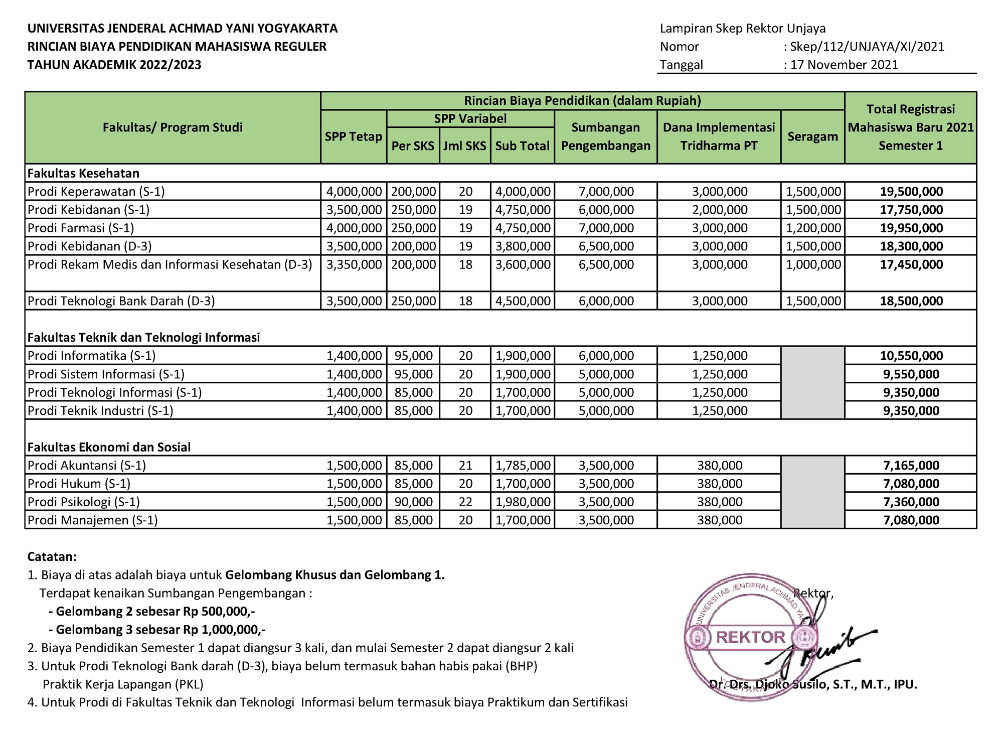 Detail Biaya Kuliah Administrasi Rumah Sakit Nomer 22