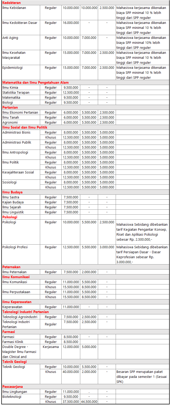 Detail Biaya Kuliah Administrasi Rumah Sakit Nomer 31