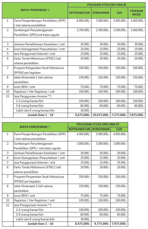 Detail Biaya Kuliah Administrasi Rumah Sakit Nomer 4
