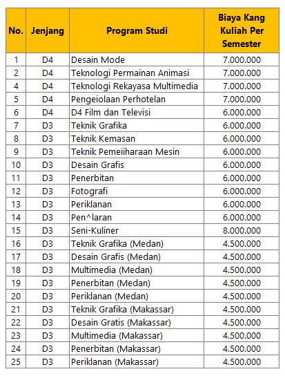 Biaya Kuliah Desain Grafis - KibrisPDR