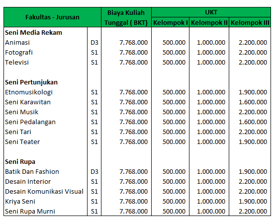 Detail Biaya Kuliah Desain Grafis Nomer 3