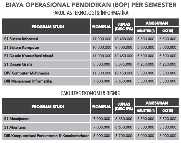 Detail Biaya Kuliah Desain Grafis Nomer 5