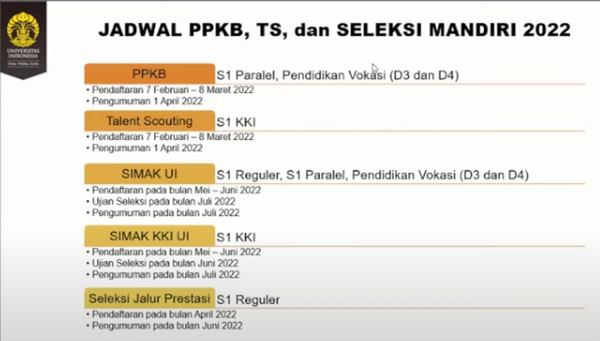 Biaya Kuliah Ugm Jalur Snmptn Undangan - 52+ Koleksi Gambar