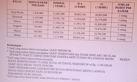 Detail Biaya Kuret Di Rumah Sakit Nomer 40